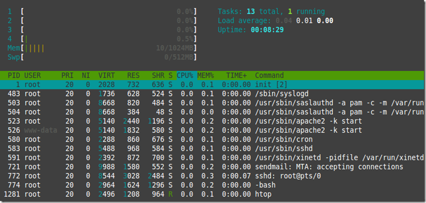 prom-ovz-ssd-htop