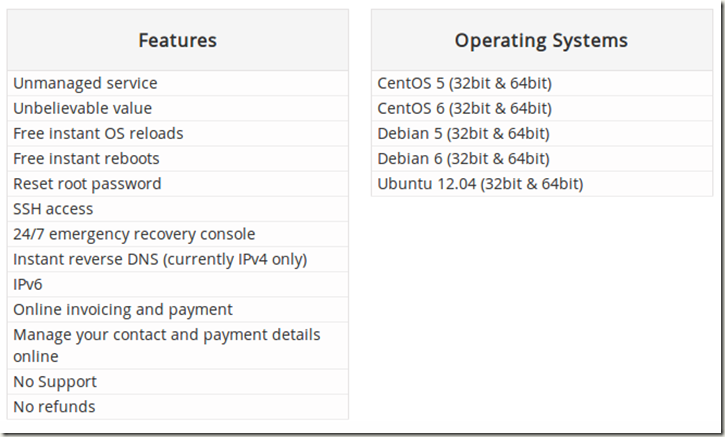 direvps_features