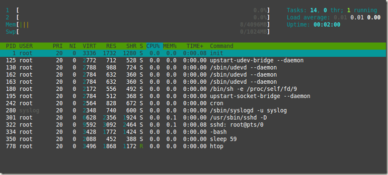 direvps_htop